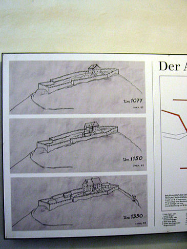 Fotos In der Festung Hohensalzburg