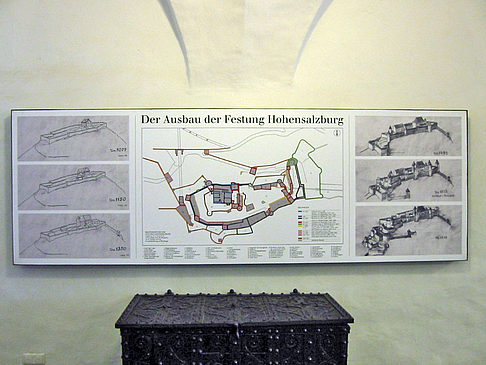 Fotos In der Festung Hohensalzburg